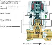 Термостатический комплект для радиатора: состав, принцип работы, монтаж, регулировка