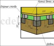 Возведение фундамента для деревянного дома Плитный фундамент под деревянный дом