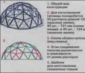 Как соорудить купольную теплицу на участке Купольные теплицы из треугольников своими руками